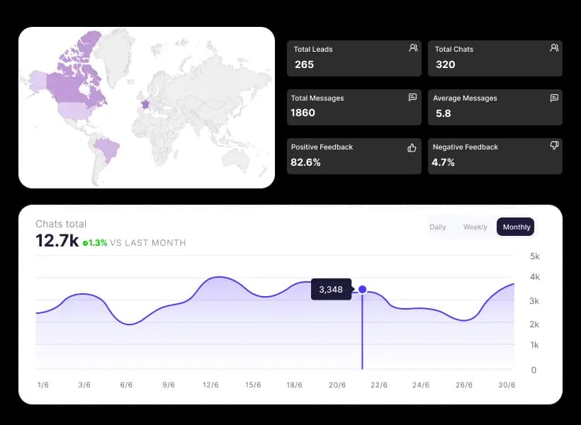 BotTrail Advanced Analytics