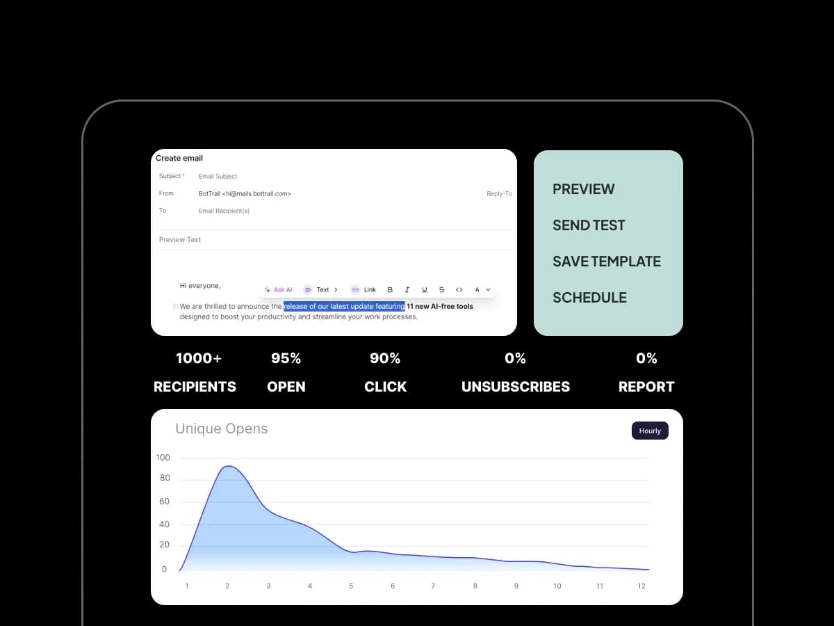 BotTrail campaign marketing