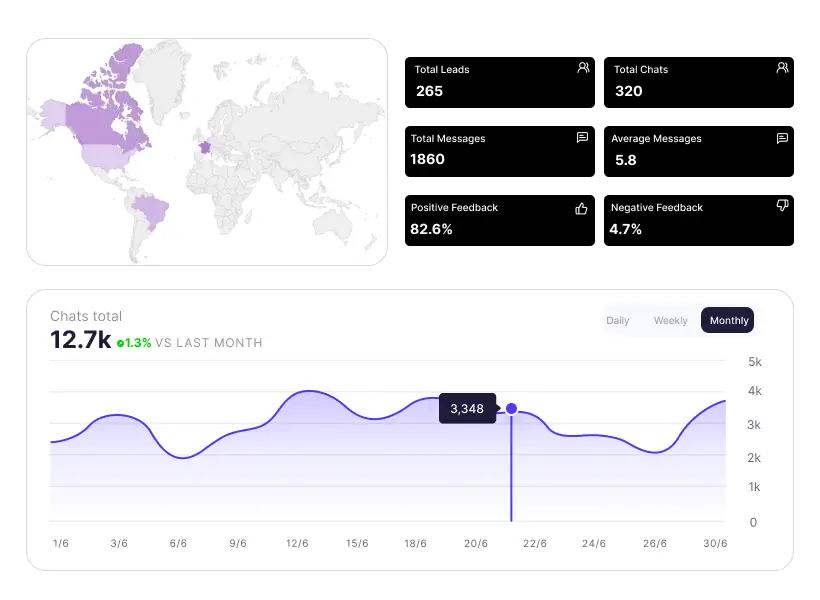 BotTrail Citation Support