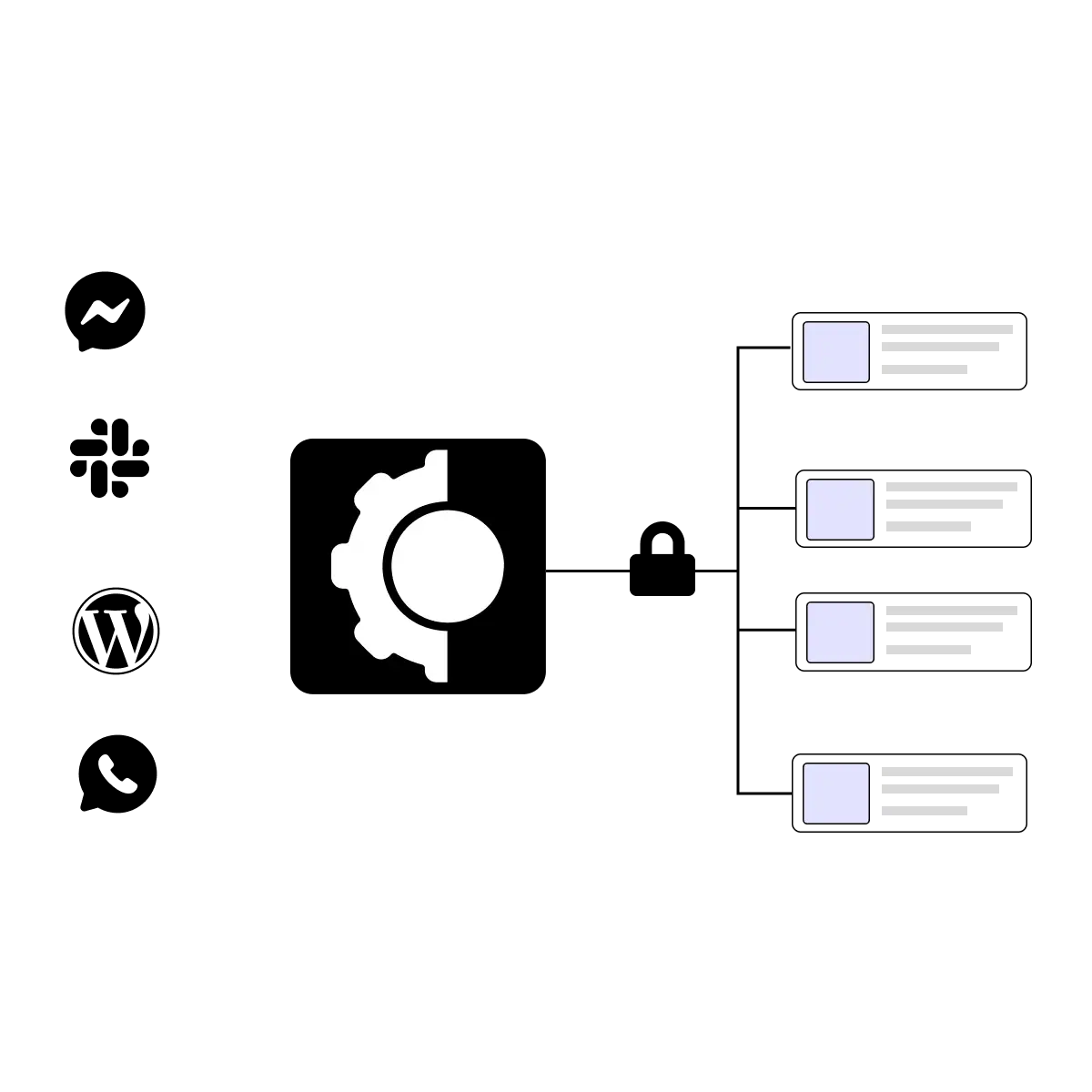 How to integrate your chatbot to third party tools